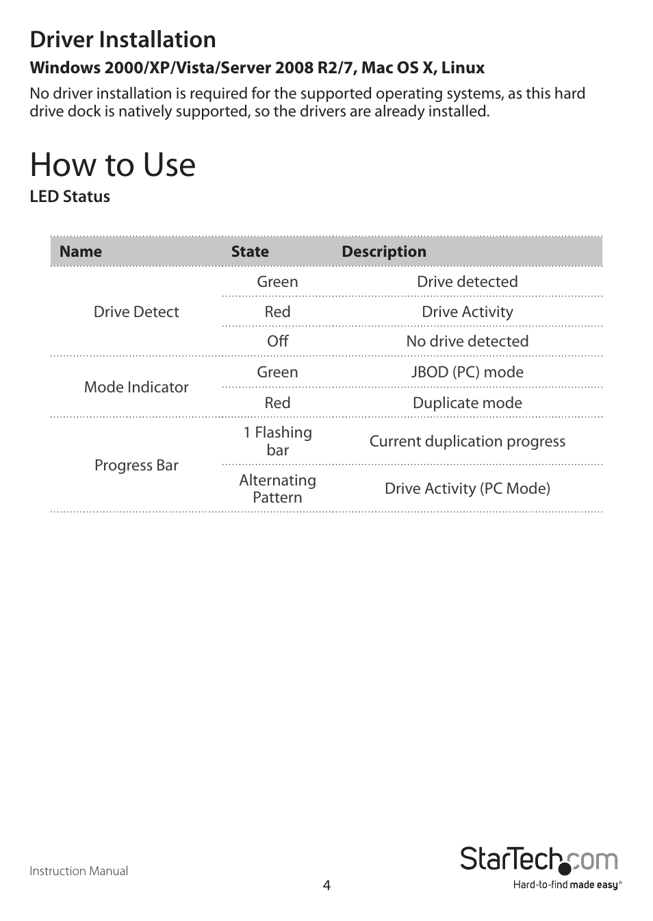 How to use, Driver installation | StarTech.com SATDUPUEGB User Manual | Page 7 / 10