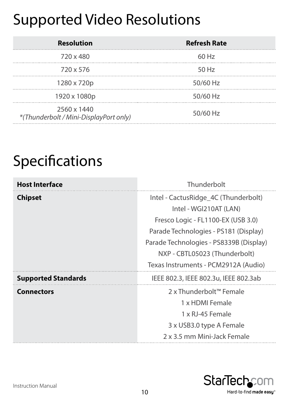 Supported video resolutions, Specifications | StarTech.com TBDOCKHDPBC Manual User Manual | Page 13 / 16