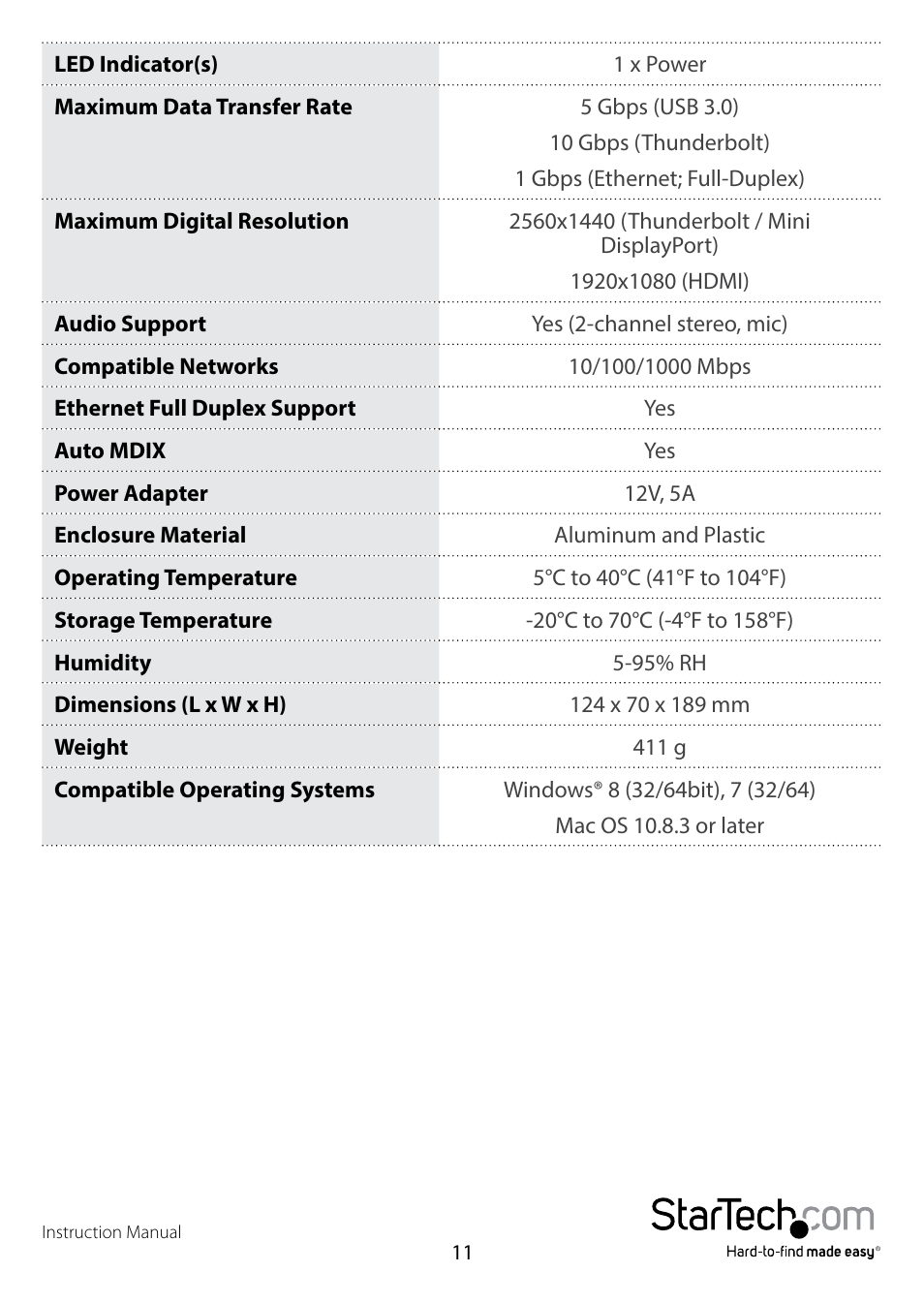 StarTech.com TBDOCKHDPBC Manual User Manual | Page 14 / 16