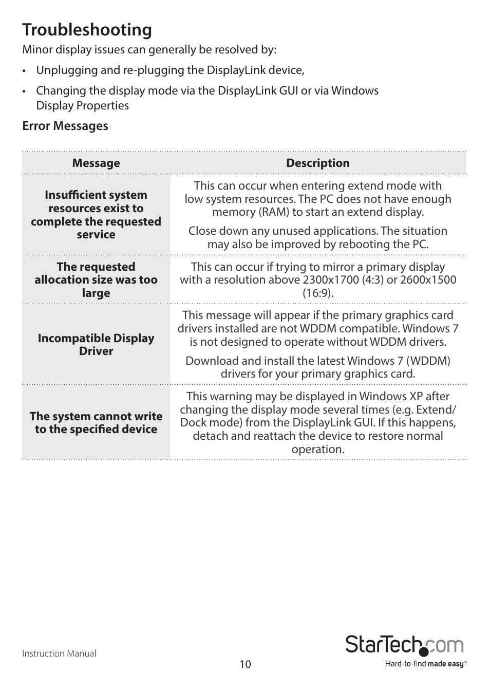 Troubleshooting | StarTech.com USB3SDOCKHDV User Manual | Page 13 / 16