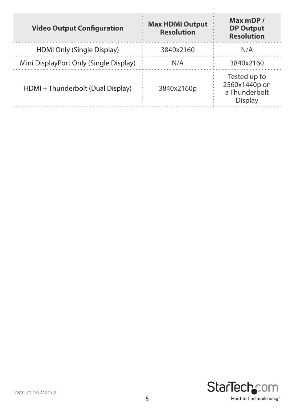 StarTech.com TB2DOCK4KDHC User Manual | Page 8 / 10