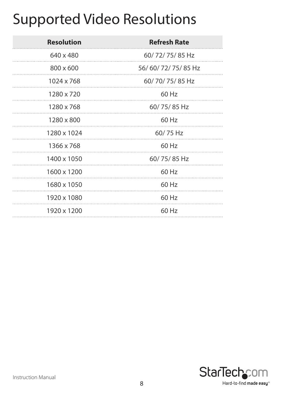 Supported video resolutions | StarTech.com USB3SDOCKHD User Manual | Page 11 / 15