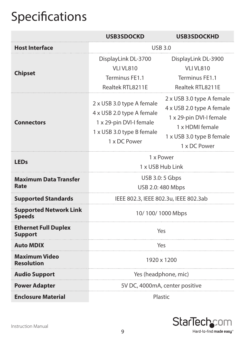 Specifications | StarTech.com USB3SDOCKHD User Manual | Page 12 / 15