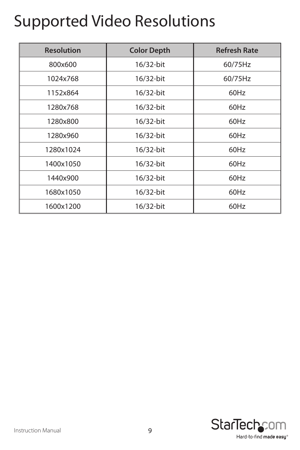Supported video resolutions | StarTech.com USBVGADOCK2 User Manual | Page 12 / 15