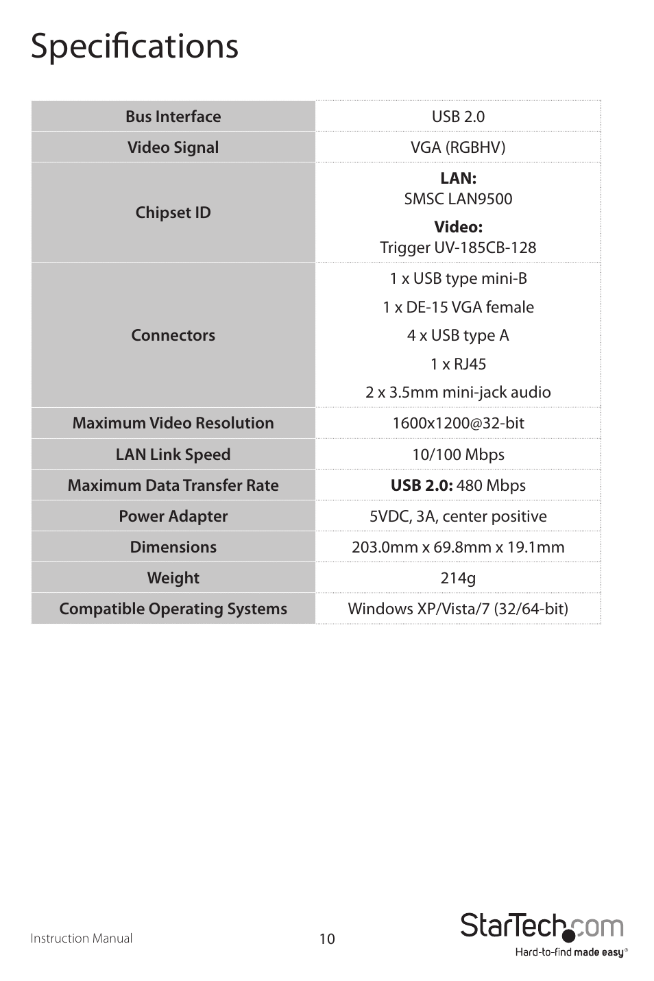 Specifications | StarTech.com USBVGADOCK2 User Manual | Page 13 / 15