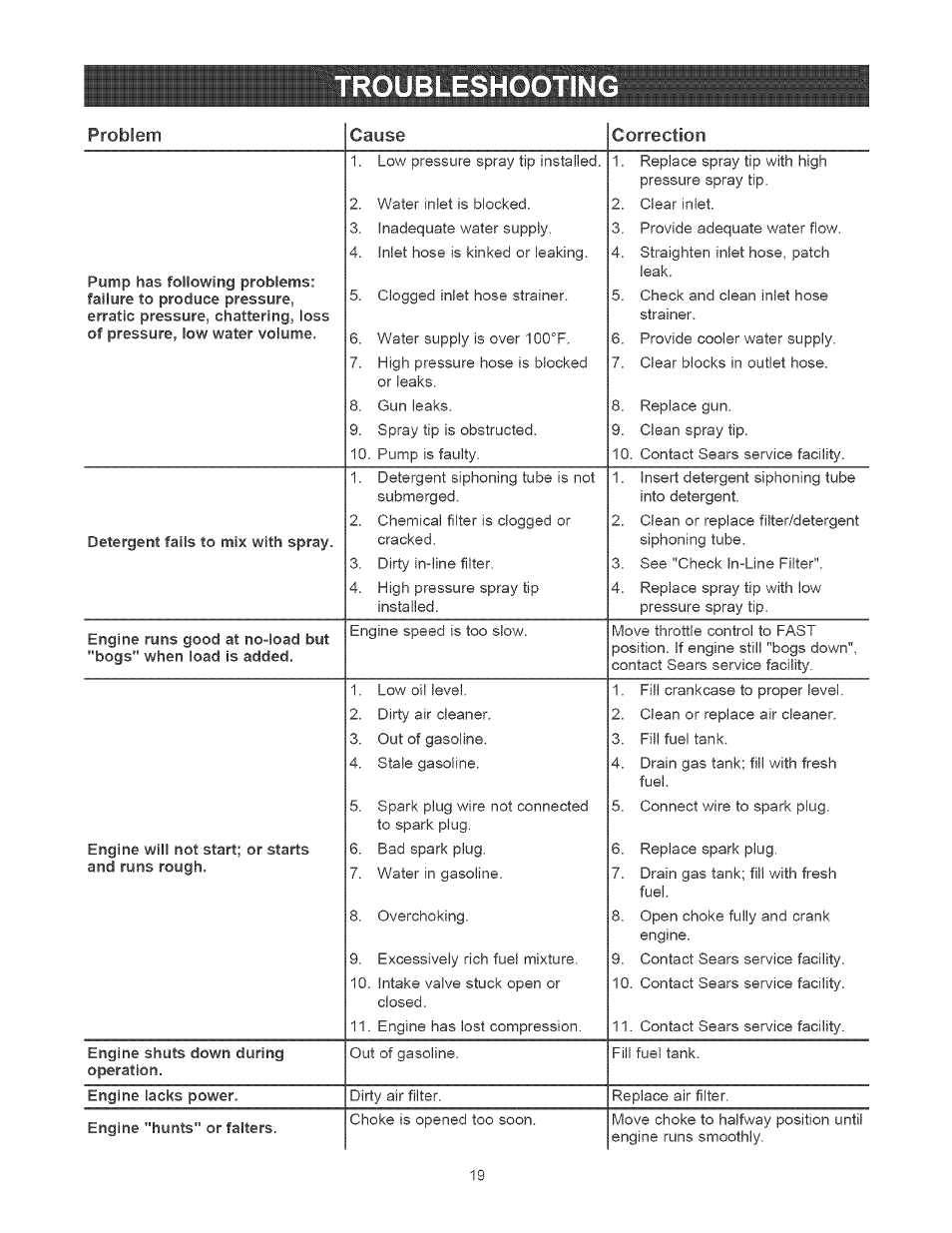 Troubleshootin, Problem, Cause | Correction | Craftsman 580.752010 User Manual | Page 19 / 48