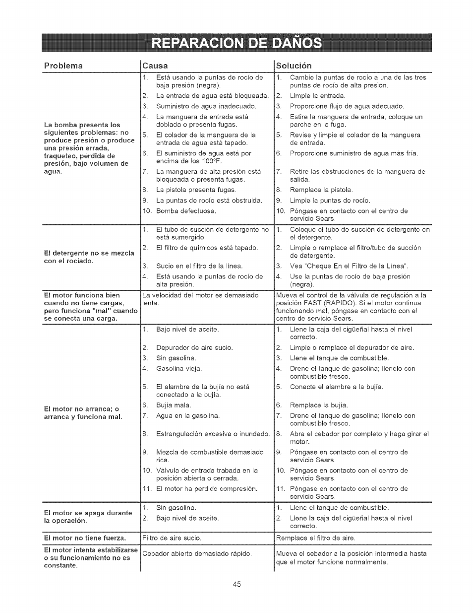 Reparacion de daño | Craftsman 580.752010 User Manual | Page 45 / 48