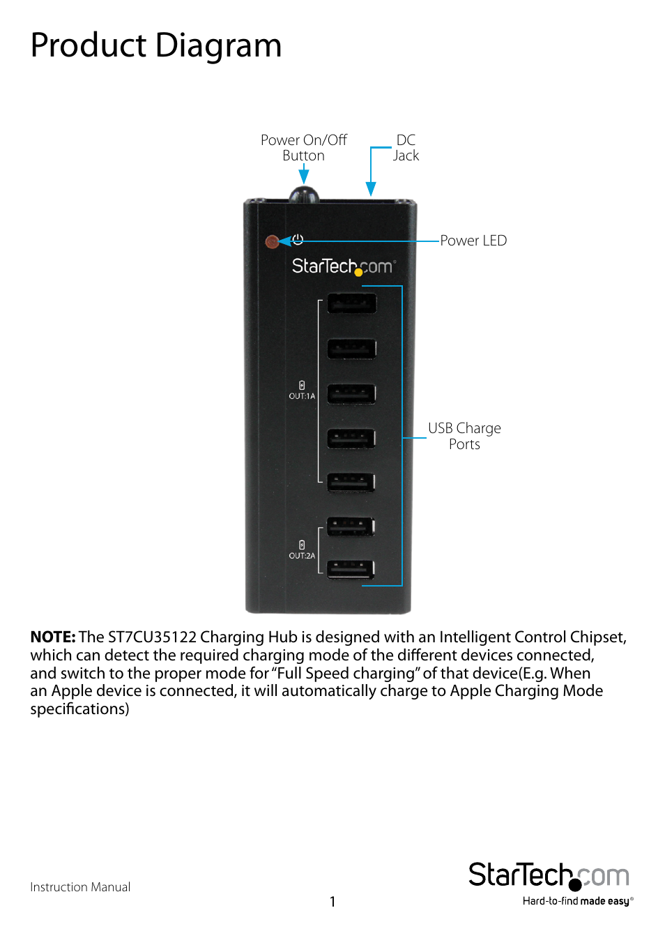 Product diagram | StarTech.com ST7CU35122 User Manual | Page 4 / 10