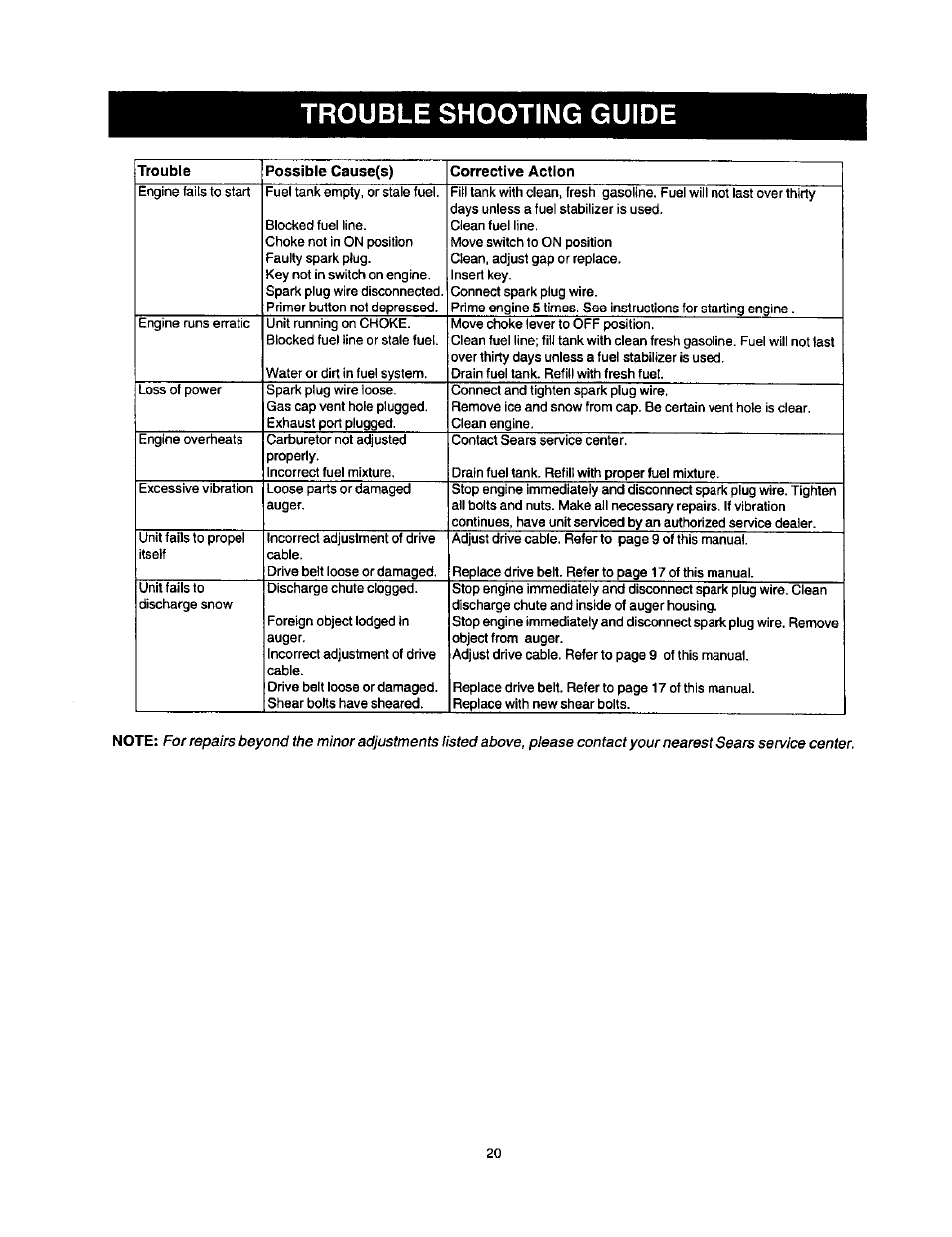 Trouble shooting guide | Craftsman 247.886640 User Manual | Page 20 / 33