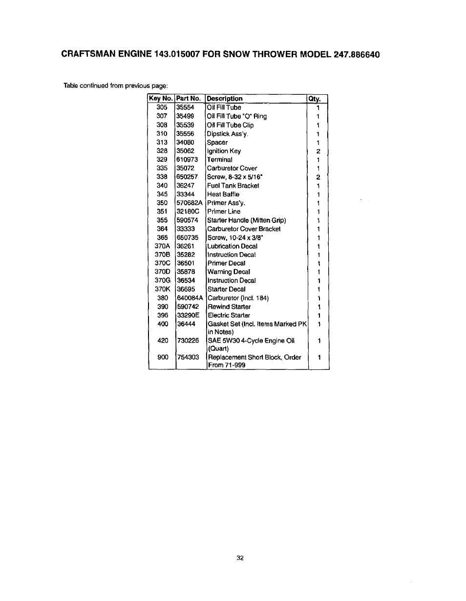 Craftsman 247.886640 User Manual | Page 32 / 33