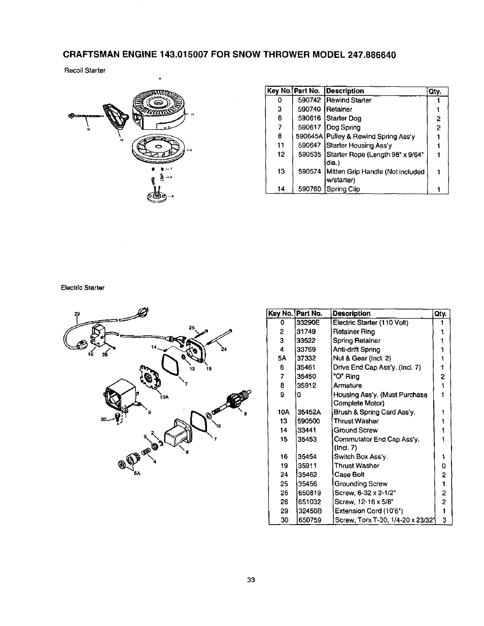 Craftsman 247.886640 User Manual | Page 33 / 33