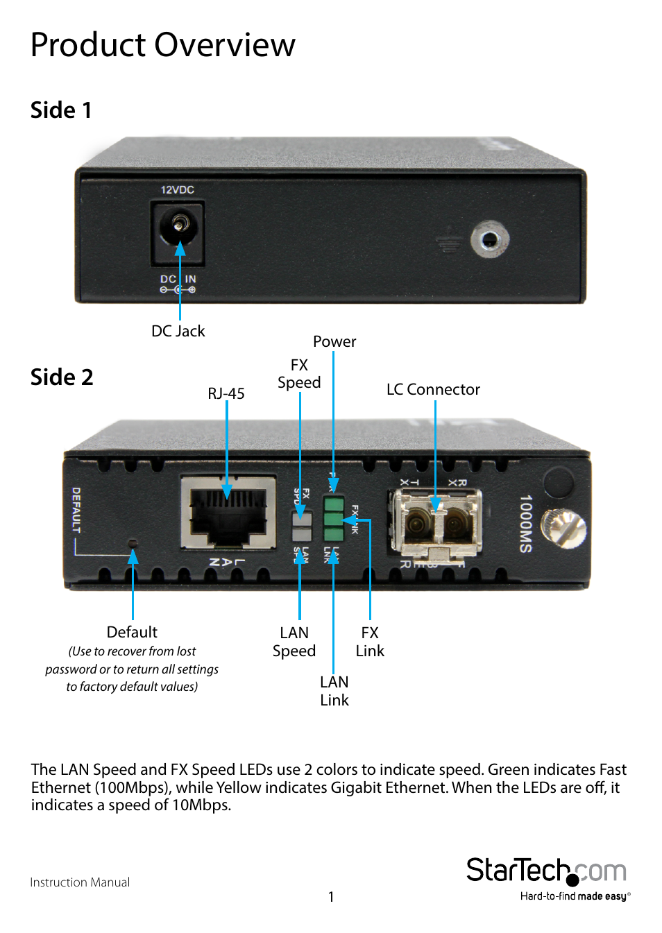 Product overview, Side 1, Side 2 | Side 1 side 2 | StarTech.com ET91000LCOAM User Manual | Page 4 / 12