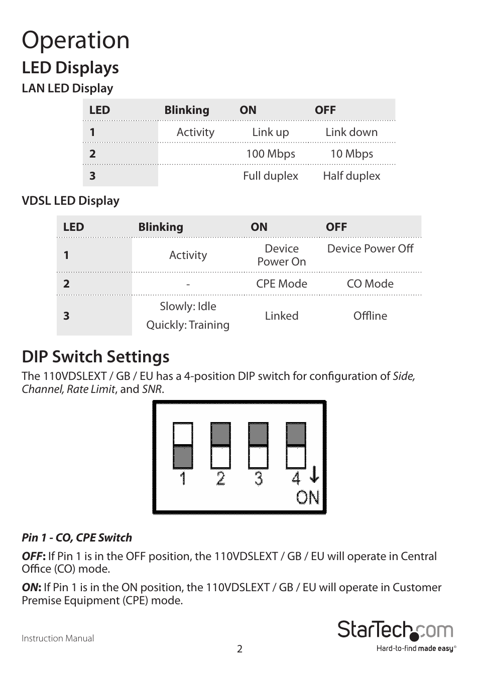 Operation, Led displays, Dip switch settings | StarTech.com 110VDSLEXTEU User Manual | Page 5 / 11