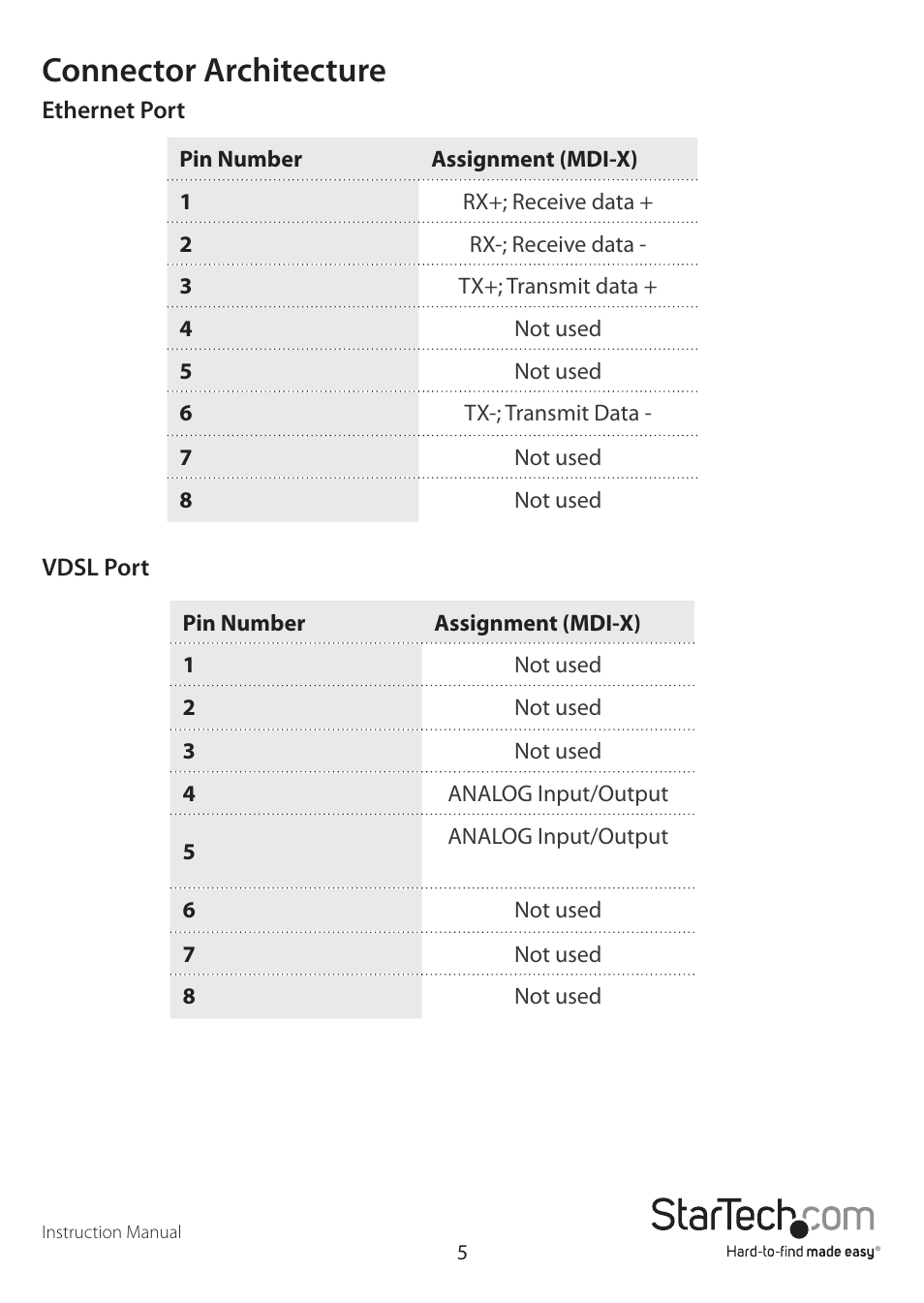 Connector architecture | StarTech.com 110VDSLEXTEU User Manual | Page 8 / 11