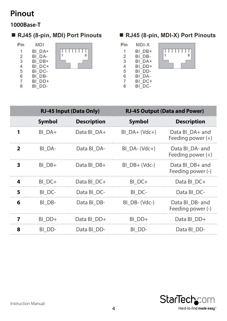 Pinout | StarTech.com POEINJ2GI User Manual | Page 6 / 11