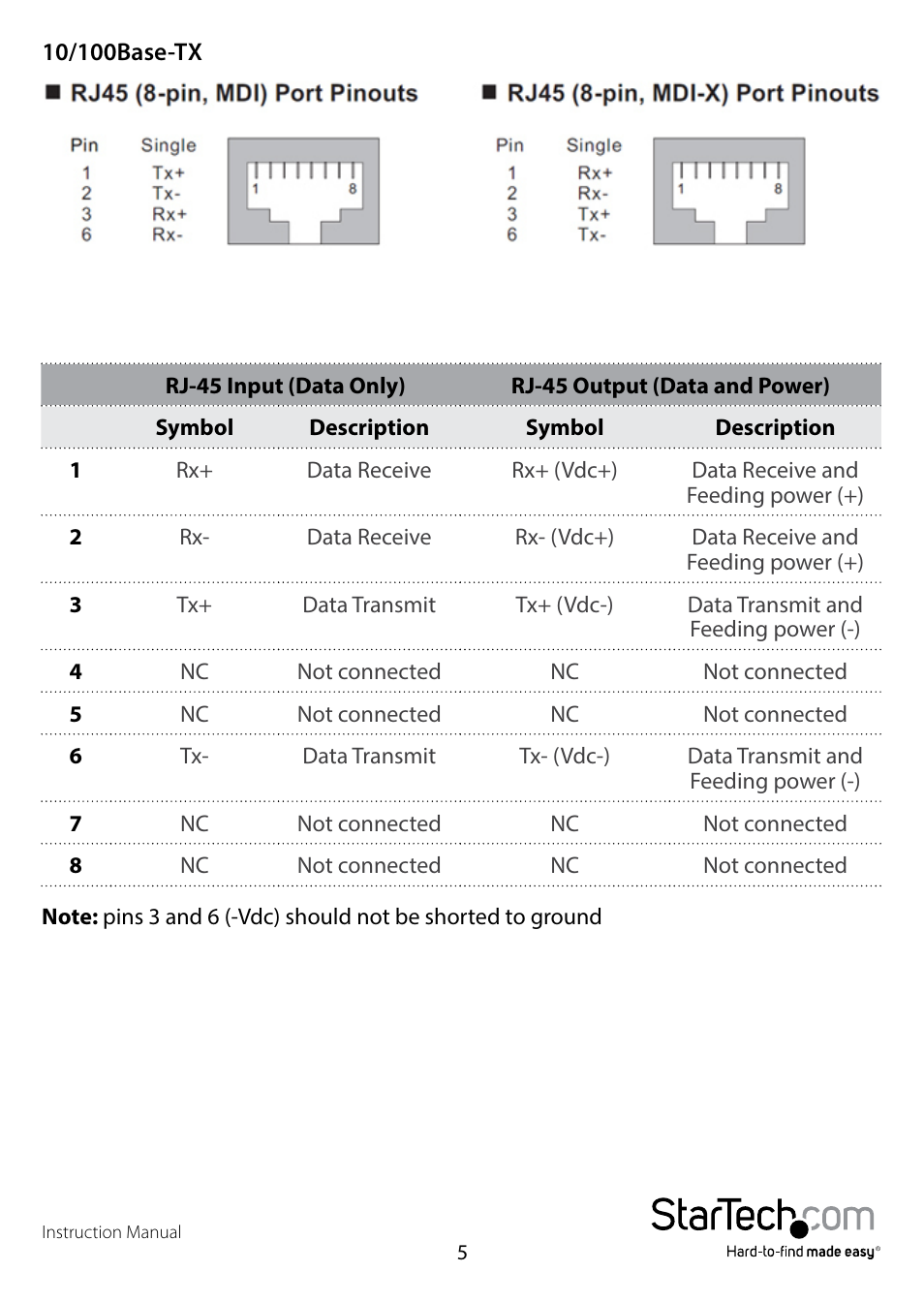 StarTech.com POEINJ2GI User Manual | Page 7 / 11