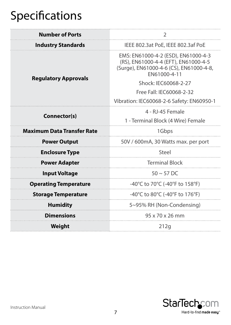 Specifications | StarTech.com POEINJ2GI User Manual | Page 9 / 11