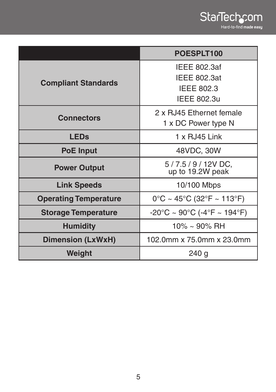 StarTech.com POESPLT100 User Manual | Page 8 / 10
