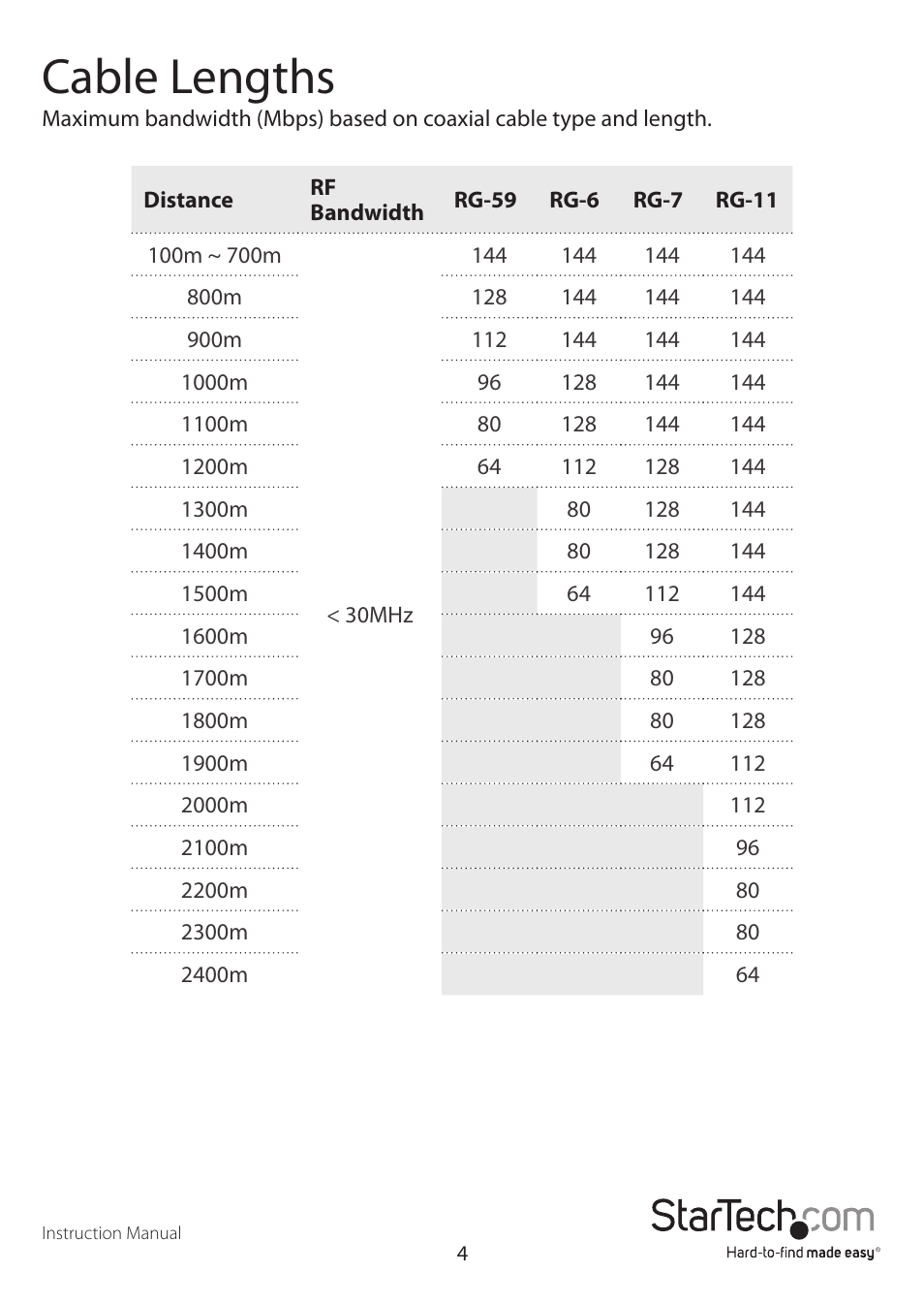 Cable lengths | StarTech.com EOC110R User Manual | Page 7 / 10