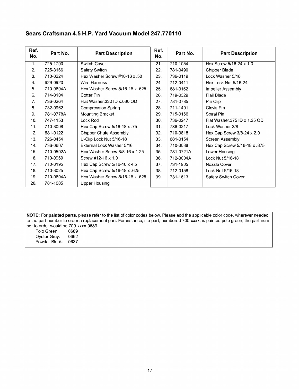 Craftsman 247.770110 User Manual | Page 17 / 40