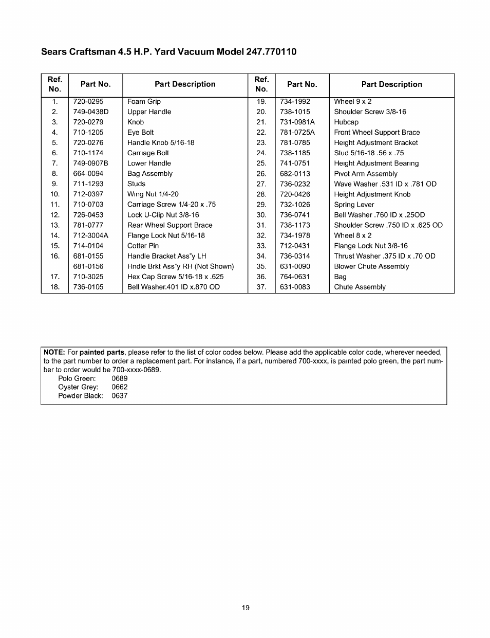 Craftsman 247.770110 User Manual | Page 19 / 40