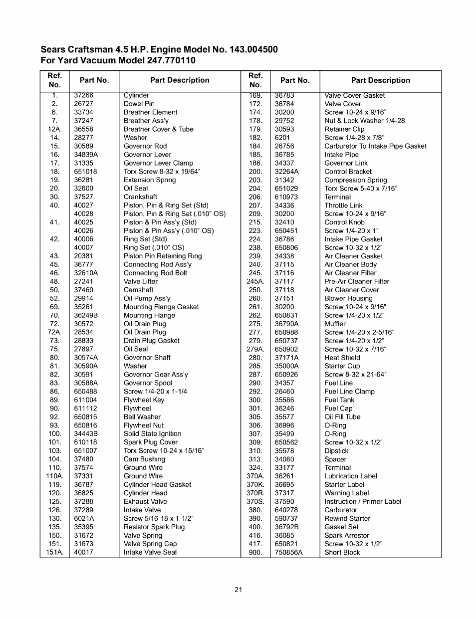 Craftsman 247.770110 User Manual | Page 21 / 40