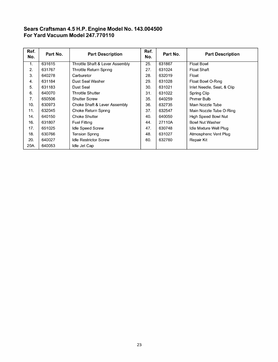 Craftsman 247.770110 User Manual | Page 23 / 40