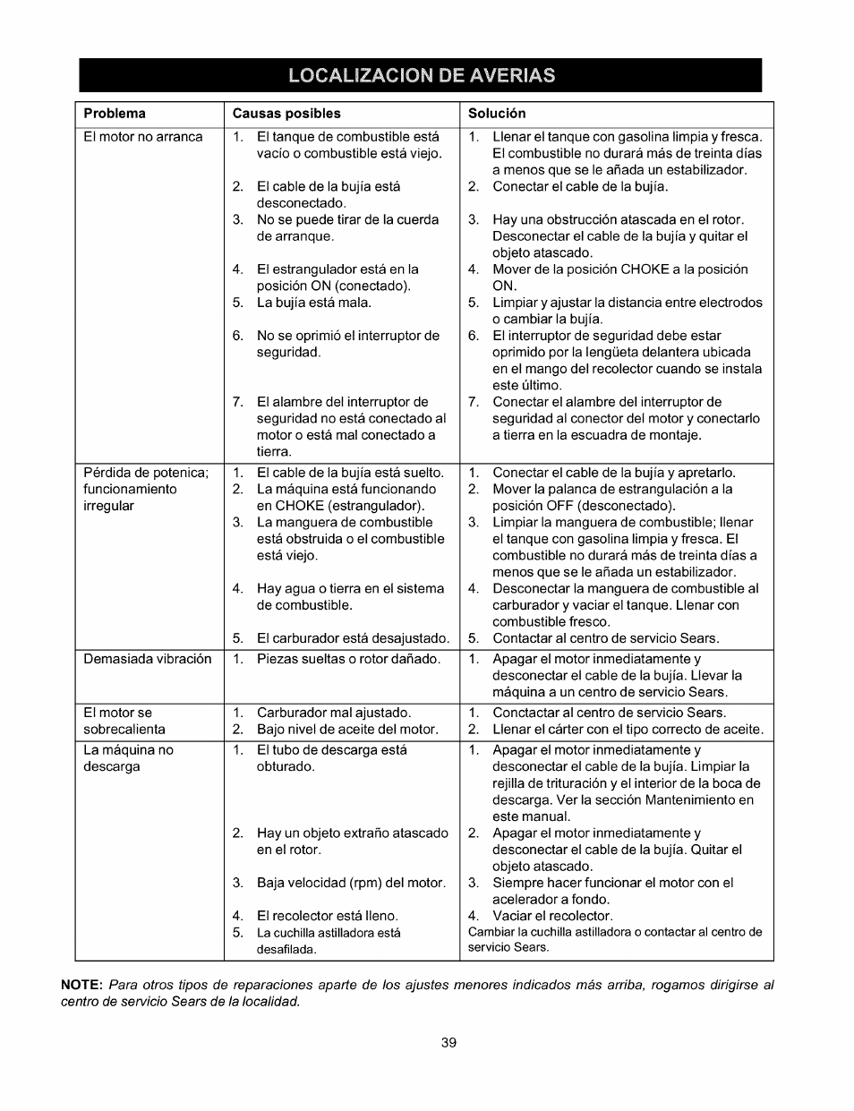 Localizacion de averias | Craftsman 247.770110 User Manual | Page 39 / 40