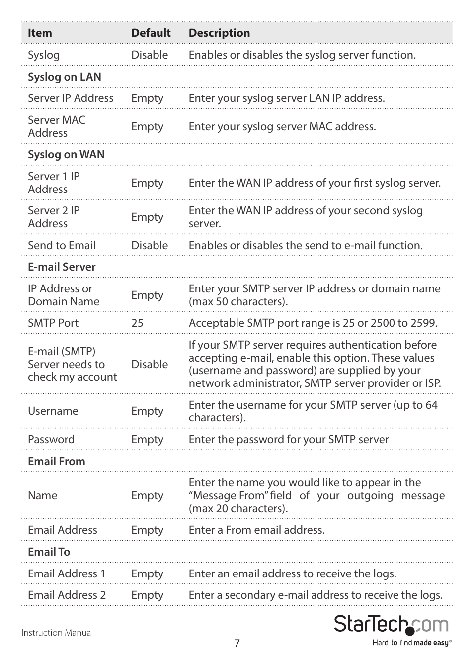 StarTech.com R300WN22GAxx Full User Manual | Page 12 / 61