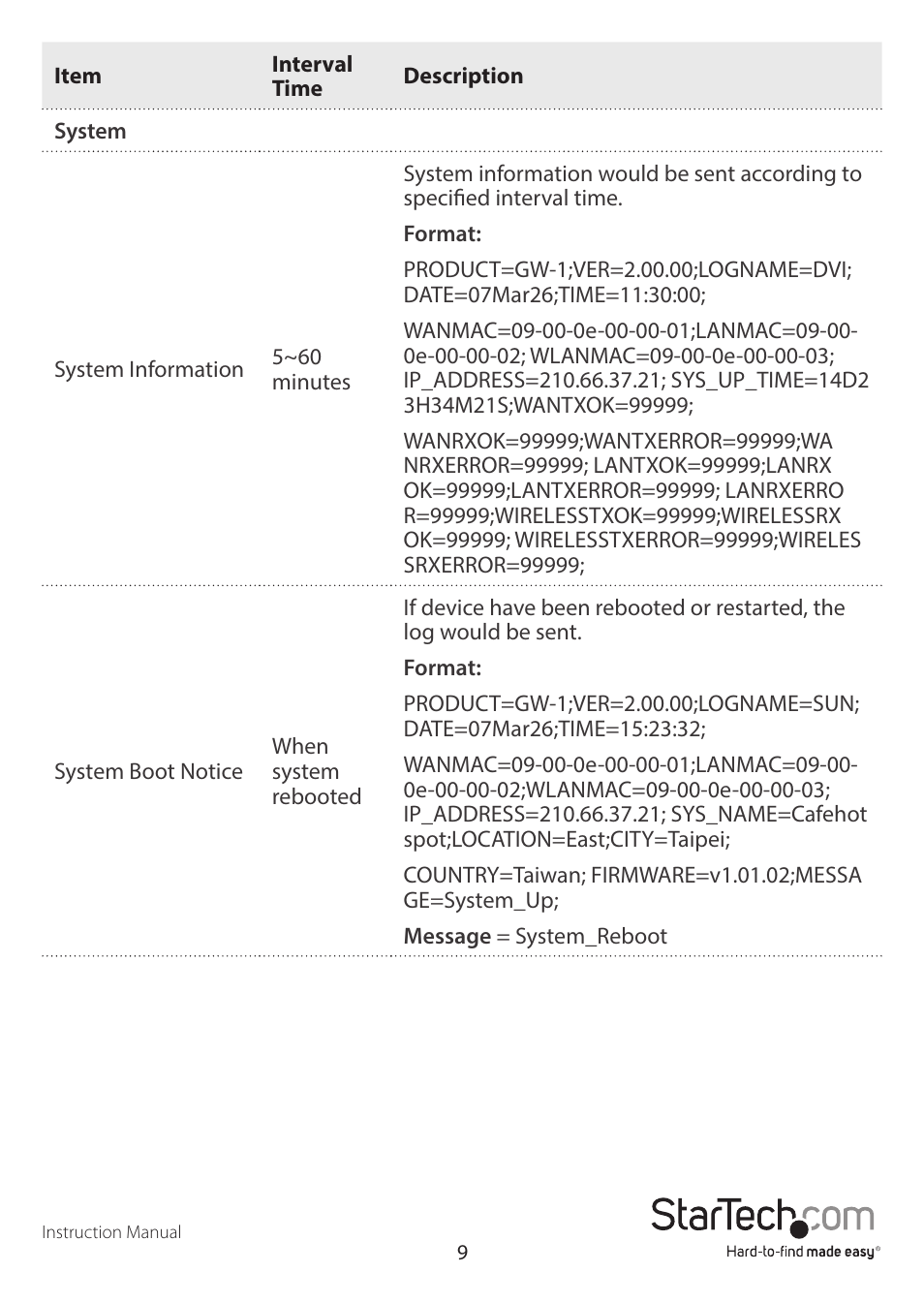 StarTech.com R300WN22GAxx Full User Manual | Page 14 / 61