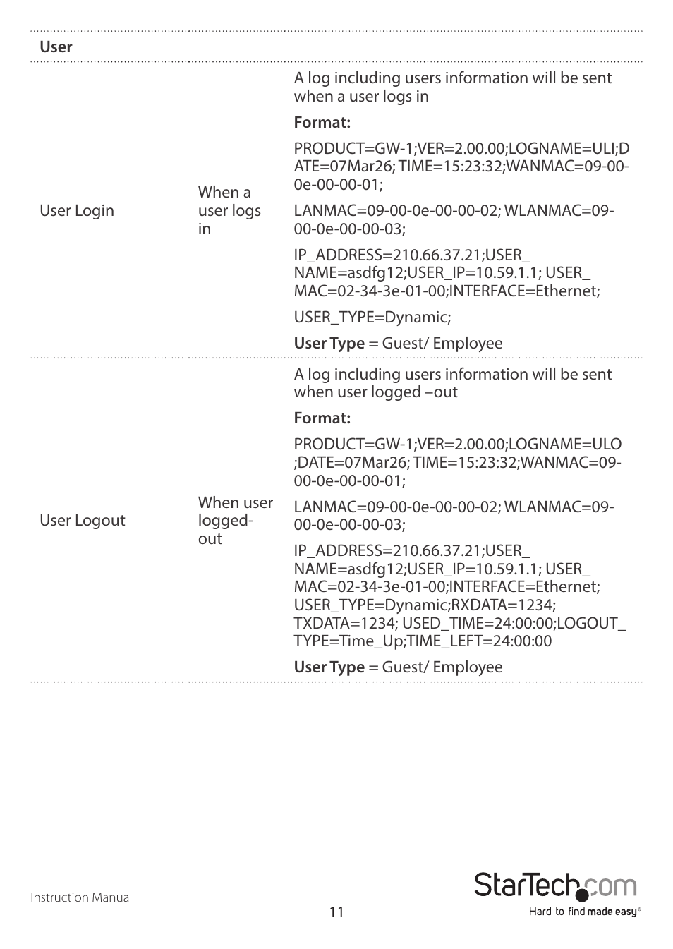 StarTech.com R300WN22GAxx Full User Manual | Page 16 / 61