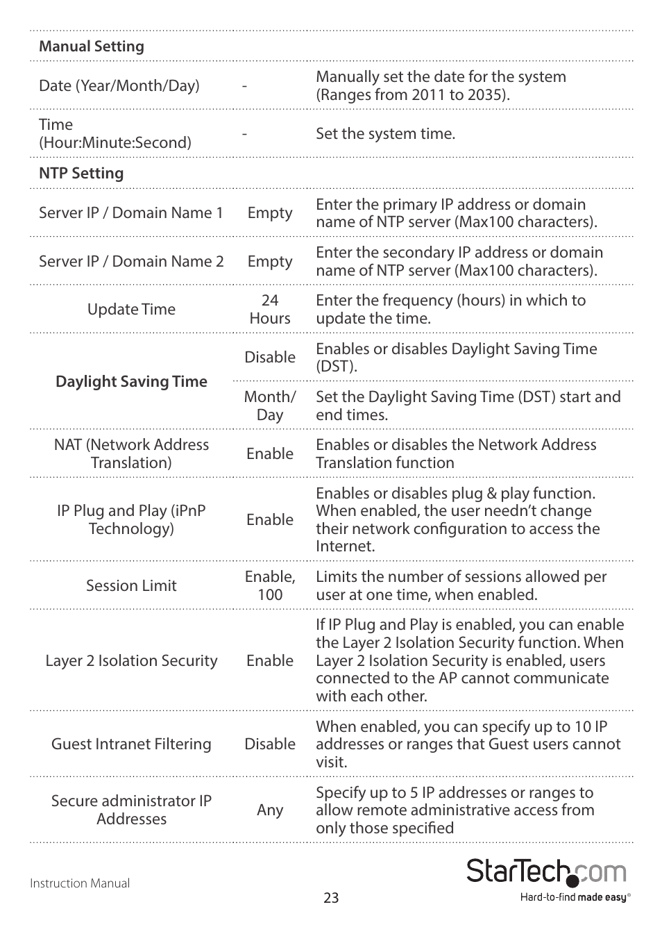 StarTech.com R300WN22GAxx Full User Manual | Page 28 / 61