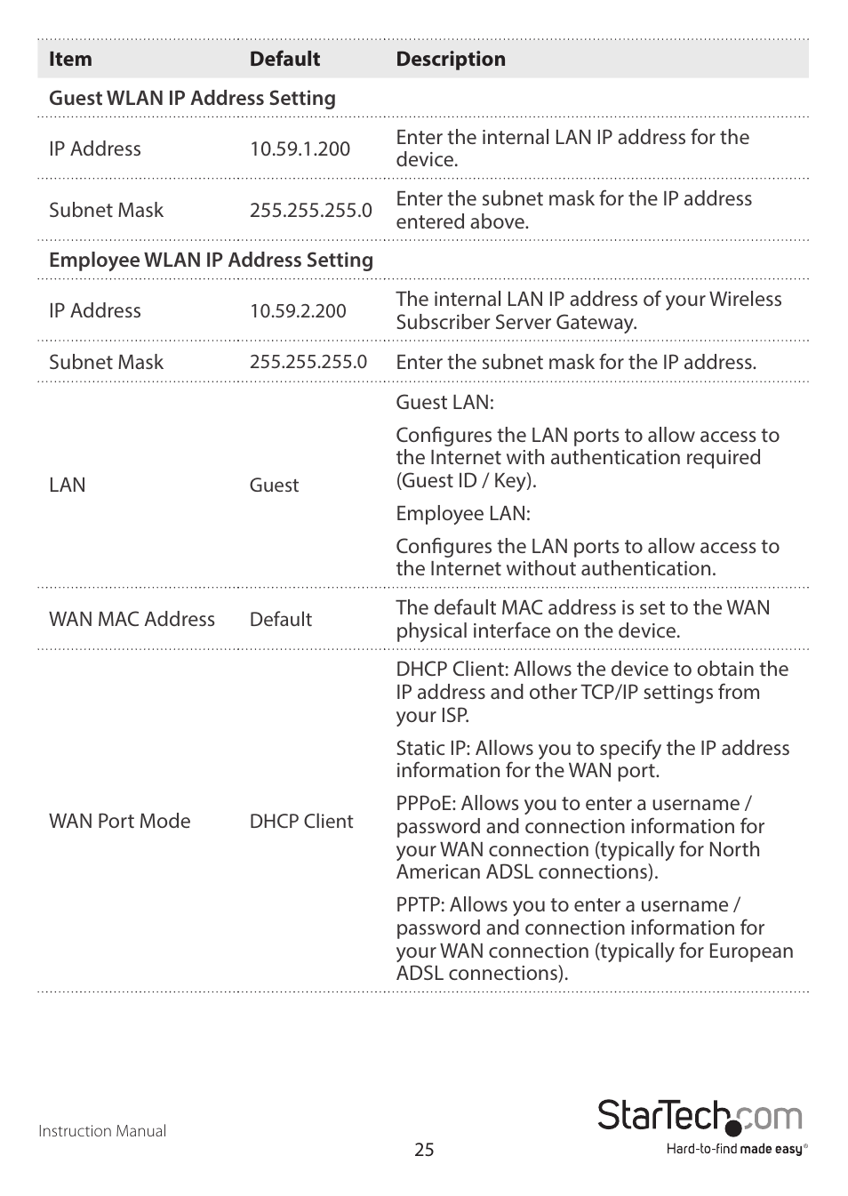 StarTech.com R300WN22GAxx Full User Manual | Page 30 / 61