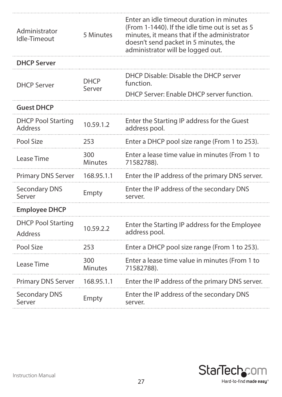 StarTech.com R300WN22GAxx Full User Manual | Page 32 / 61