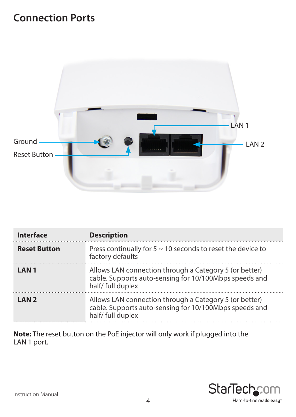 Connection ports | StarTech.com R300WN22OP5E User Manual | Page 7 / 15