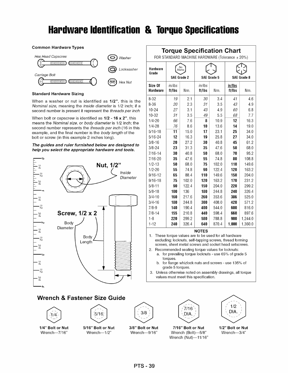 Hardware identification & torque specifications, Torque specification chart, Wrench & fastener size guide | Id i, Pts - 39 | Craftsman 107.289860 User Manual | Page 111 / 116