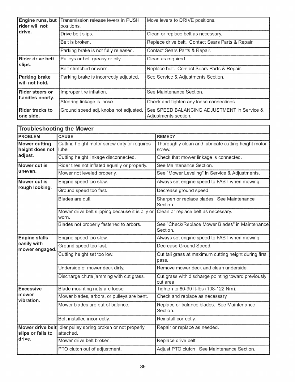 Craftsman 107.289860 User Manual | Page 36 / 116
