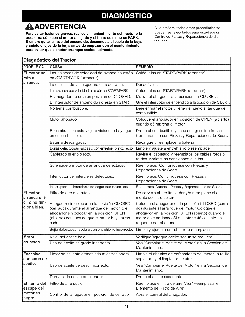 Diagnostico a, Advertencia | Craftsman 107.289860 User Manual | Page 71 / 116
