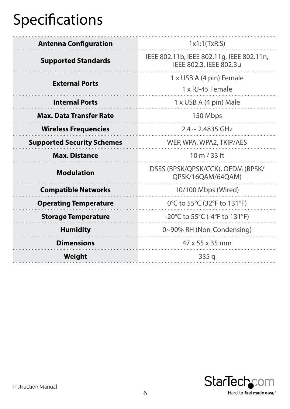 Specifications | StarTech.com R150WN1X1T User Manual | Page 10 / 12