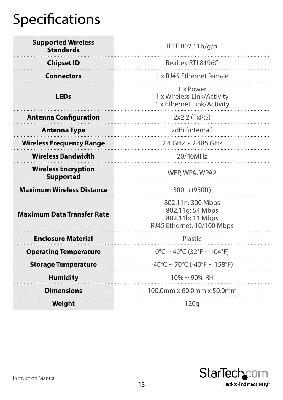 Specifications | StarTech.com WFREPEAT300N User Manual | Page 16 / 18