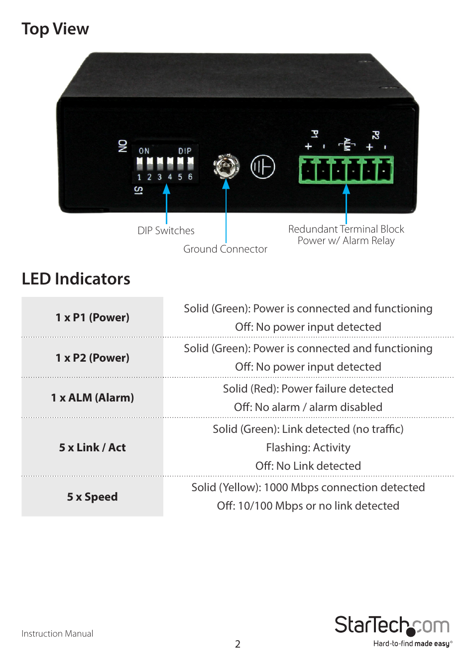 Top view led indicators | StarTech.com IES51000 User Manual | Page 5 / 12