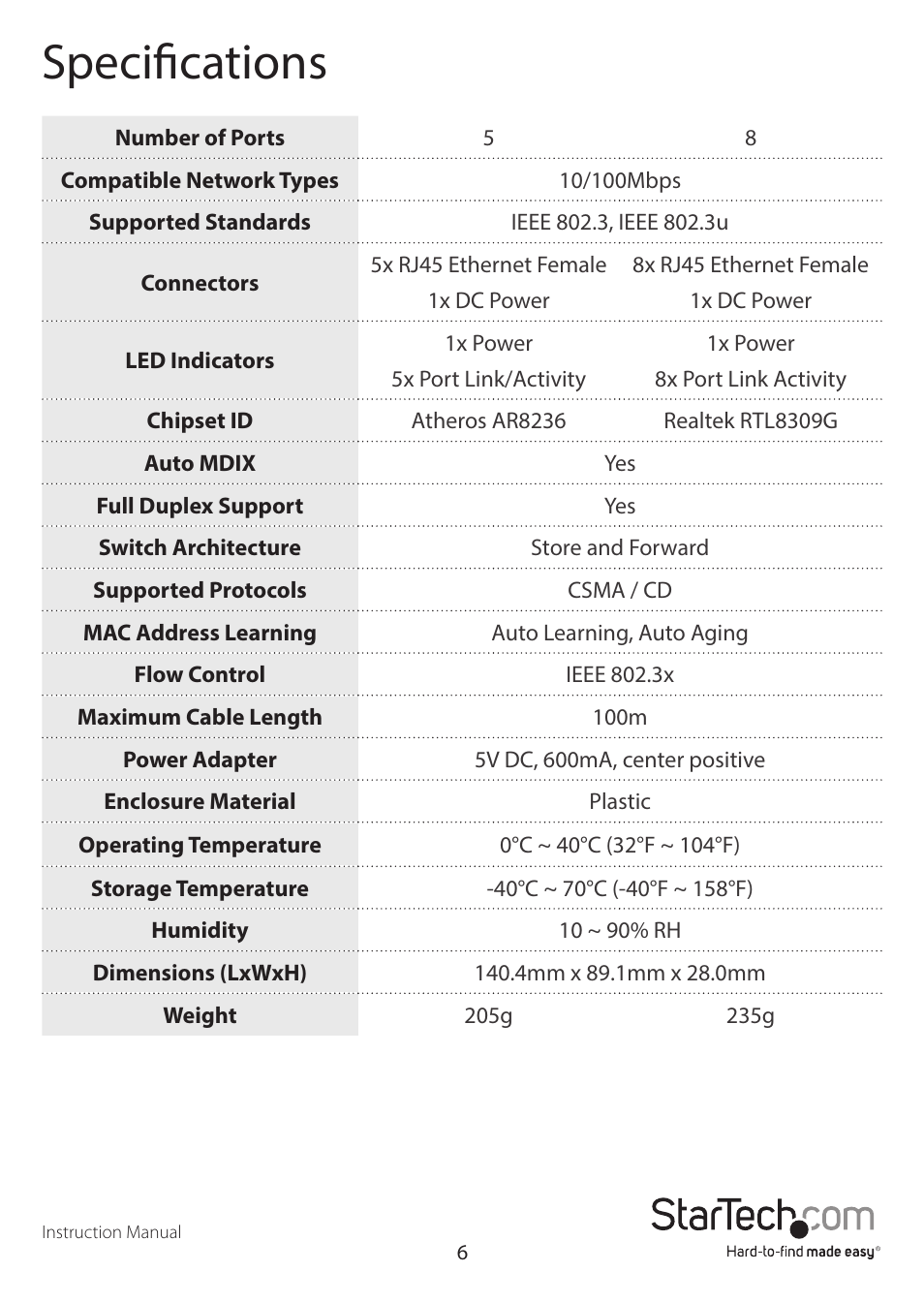 Specifications | StarTech.com DS81072 User Manual | Page 9 / 11