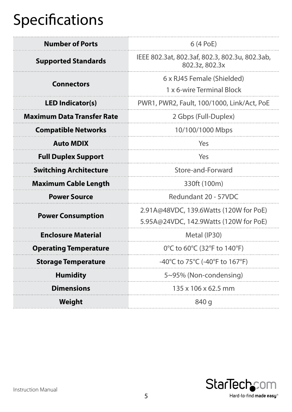 Specifications | StarTech.com IES61002POE User Manual | Page 8 / 12
