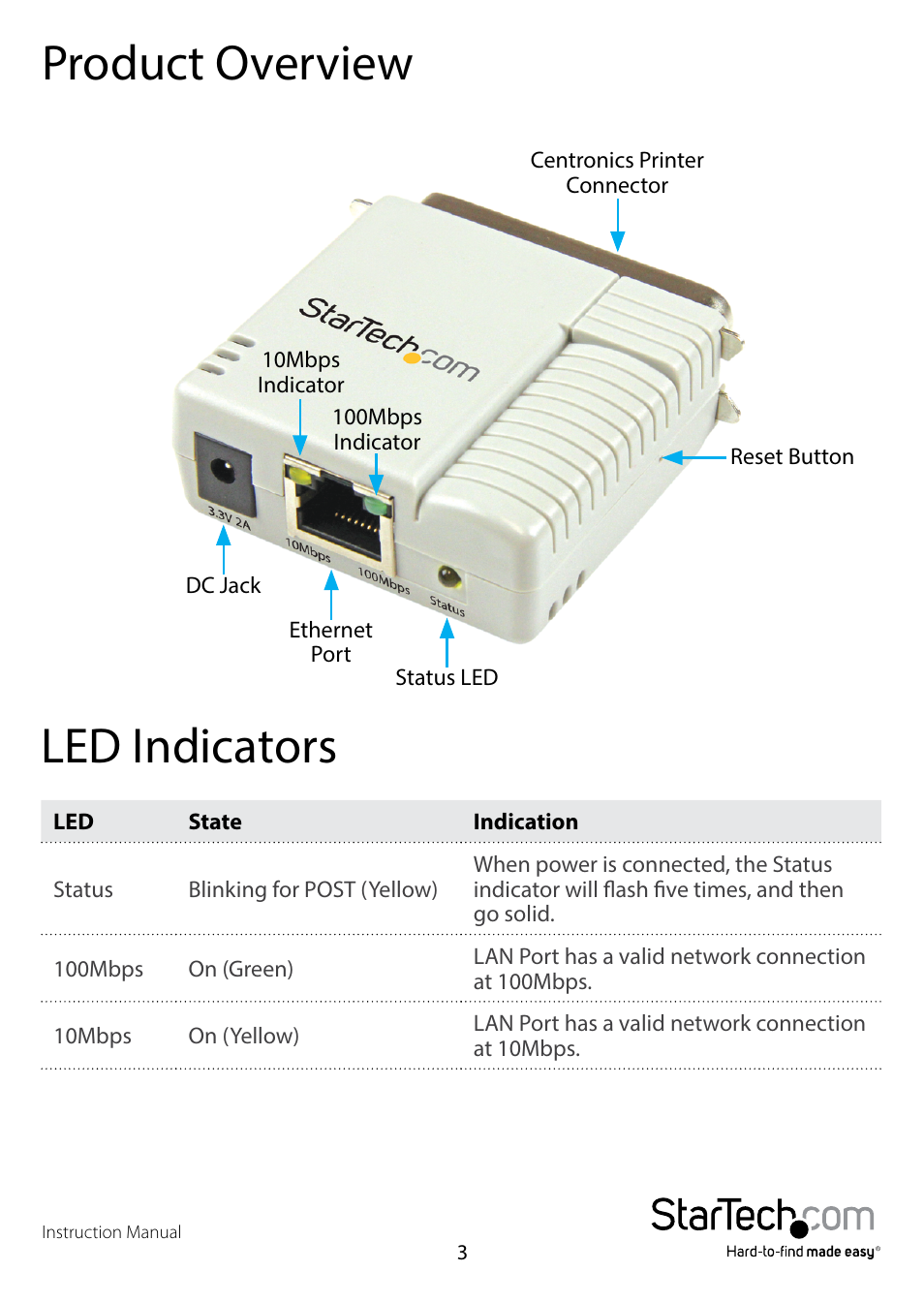 Product overview, Led indicators, Product overview led indicators | StarTech.com PM1115P2 User Manual | Page 5 / 17