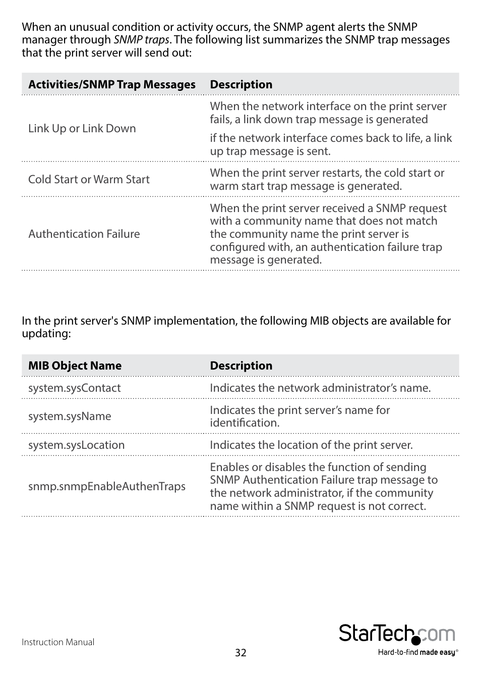 StarTech.com PM1115P2 Full User Manual | Page 34 / 41