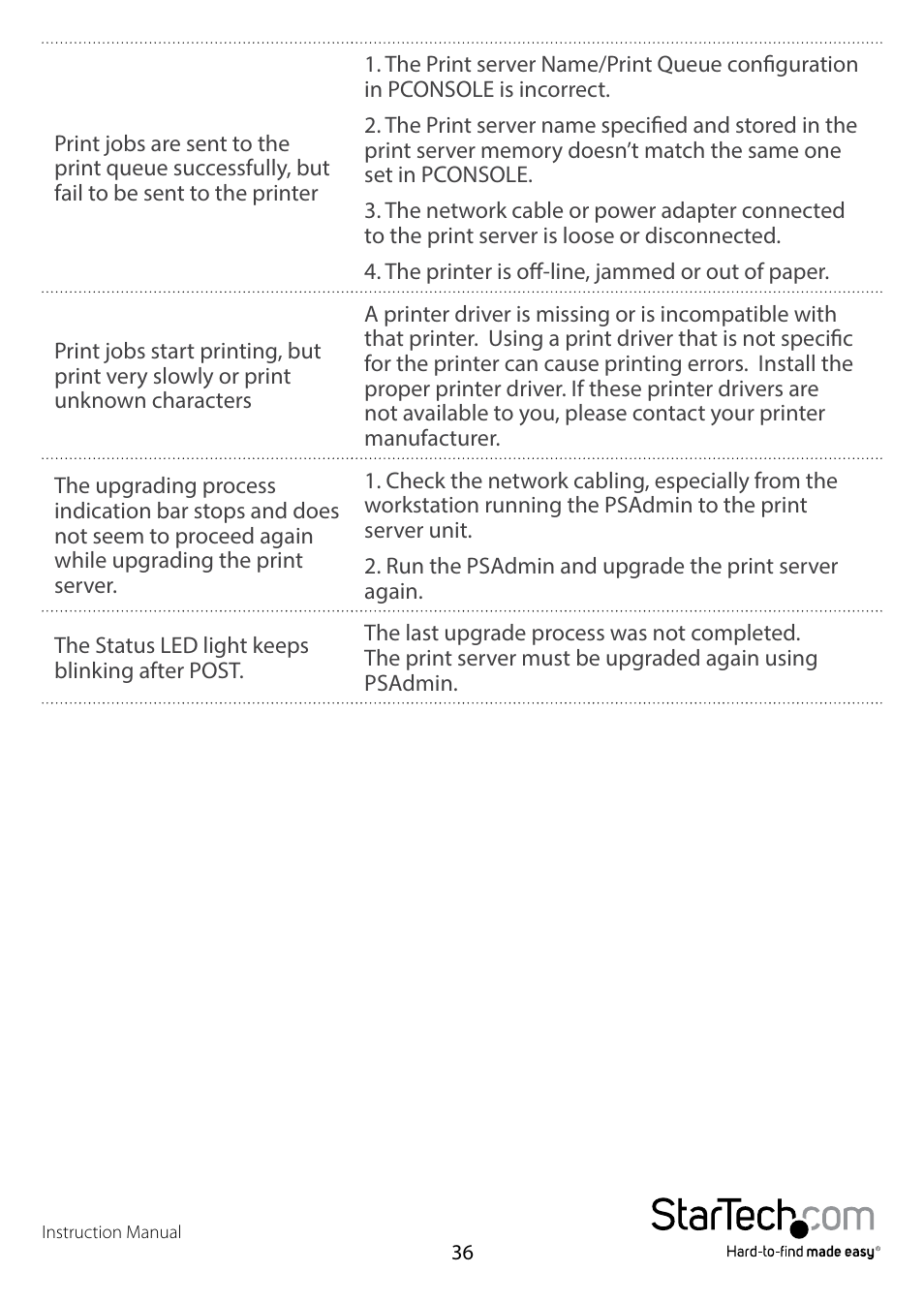 StarTech.com PM1115P2 Full User Manual | Page 38 / 41