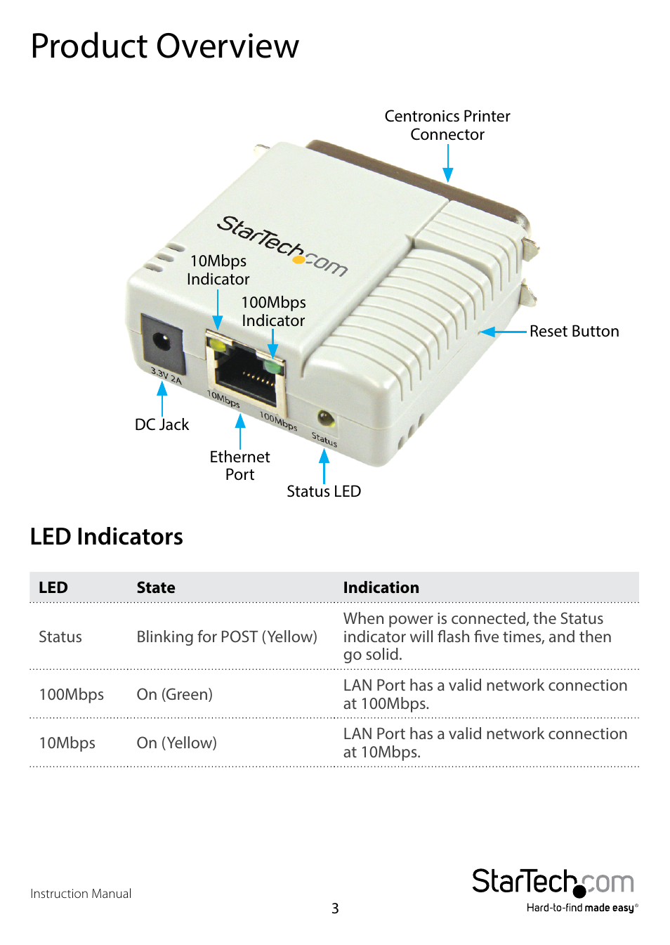 Product overview, Led indicators | StarTech.com PM1115P2 Full User Manual | Page 5 / 41