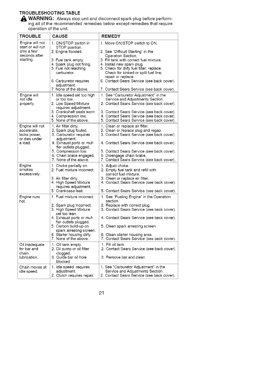 Warning, Troubleshooting table trouble cause remedy | Craftsman 358.351810 User Manual | Page 21 / 26
