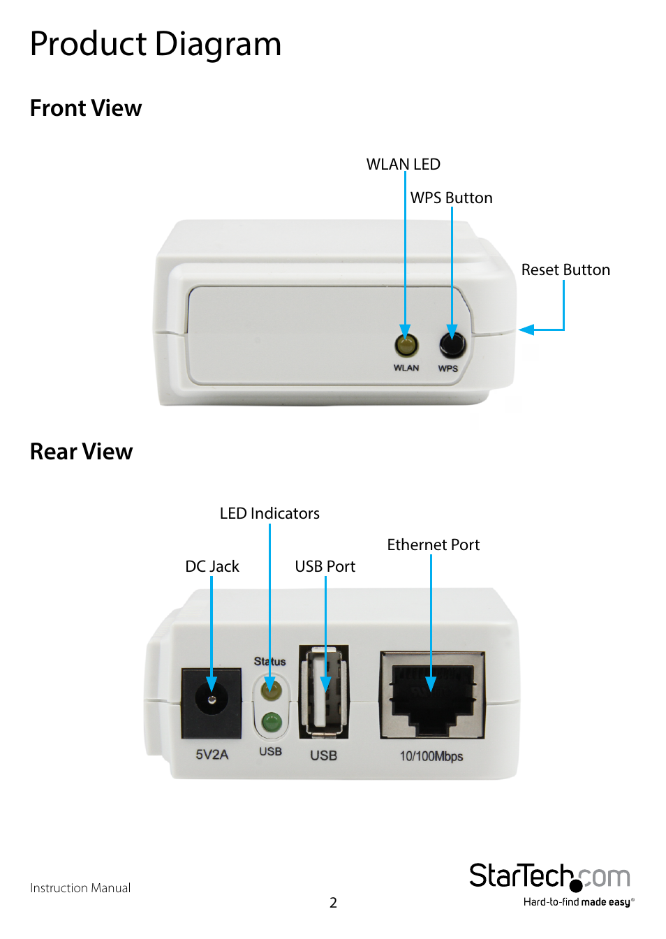 Product diagram, Front view, Rear view | Front view rear view | StarTech.com PM1115UWGB User Manual | Page 6 / 21