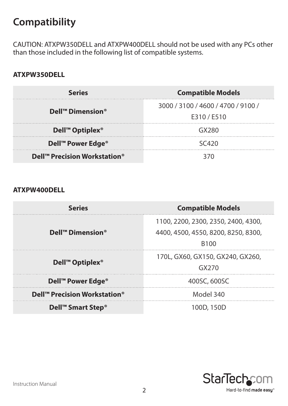 Compatibility | StarTech.com ATXPW400DELL User Manual | Page 5 / 11